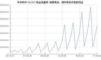 东华软件（002065） 从“销售商品、提供劳务收到的现金”看其互联网销售业务的增长与韧性