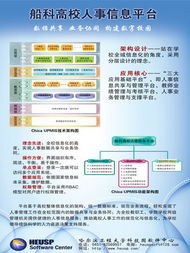 科技园软件中心双展齐发 产品亮相哈洽会与大连软交会，助推软件销售新突破