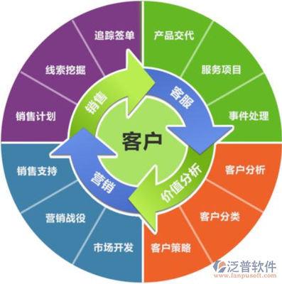 赋能高效贸易 如何选择合适的ERP管理软件并推动销售增长